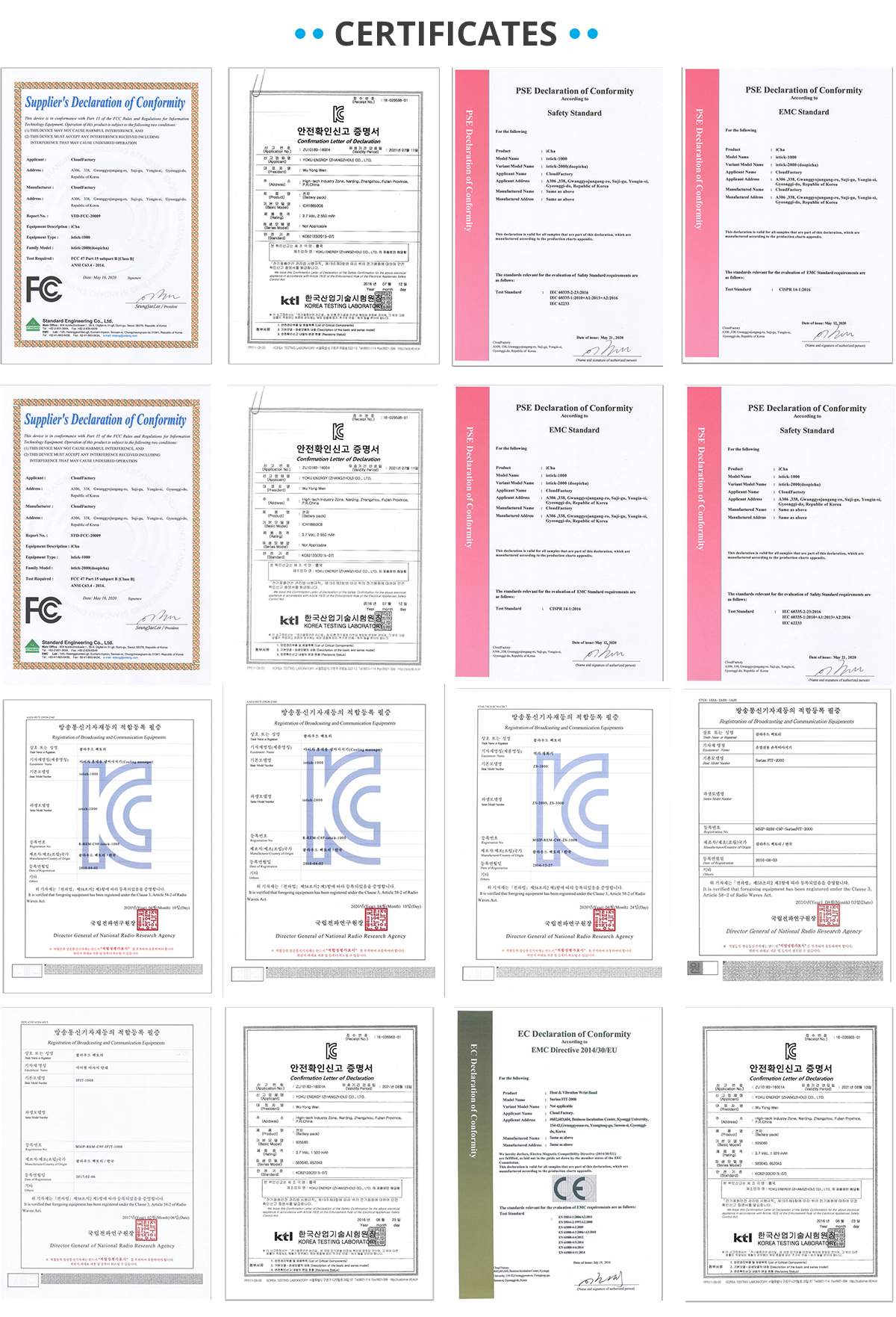 Certificates